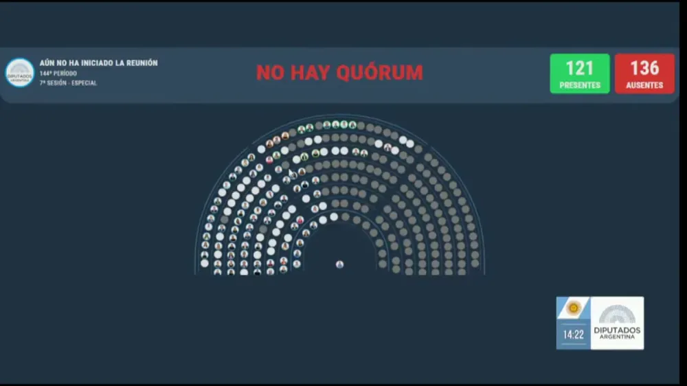 Pan para hoy, hambre para mañana: el oficialismo blindó el DNU 70/2023 con ayuda de los aliados.