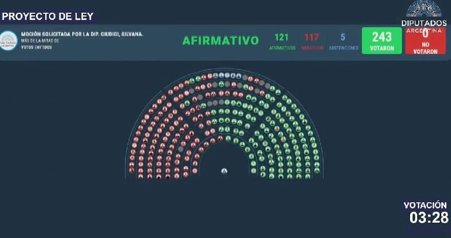 Sesión maratónica y pocas definiciones en el Congreso