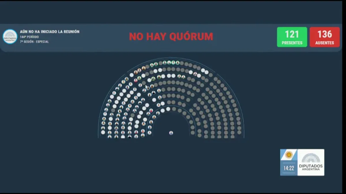 Pan para hoy, hambre para mañana: el oficialismo blindó el DNU 70/2023 con ayuda de los aliados.